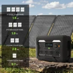 N1000 Home Backup Power Station Review and Performance Insights
