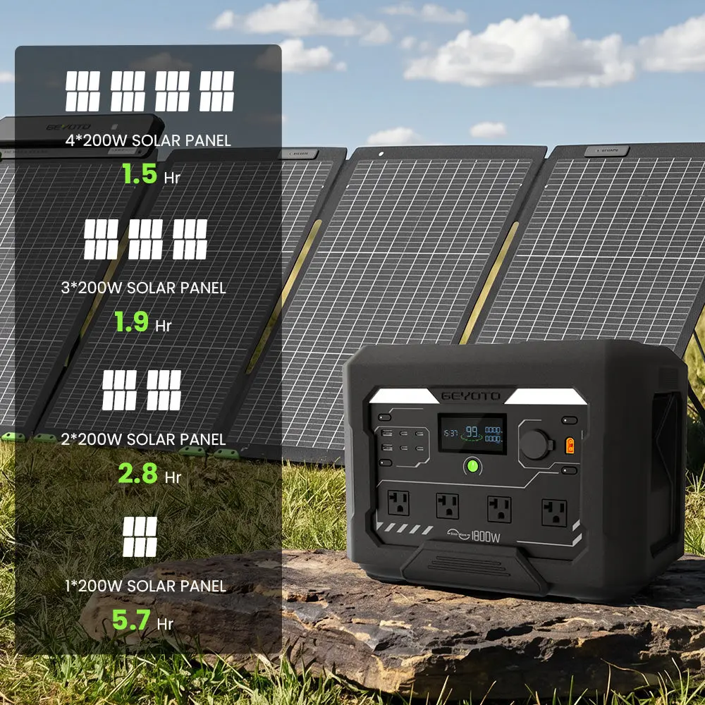 N1000 Home Backup Power Station Review and Performance Insights